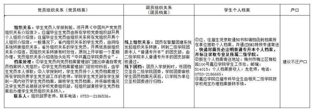 嘉应学院2022年普通专升本新生党团组织关系、档案转接的公告