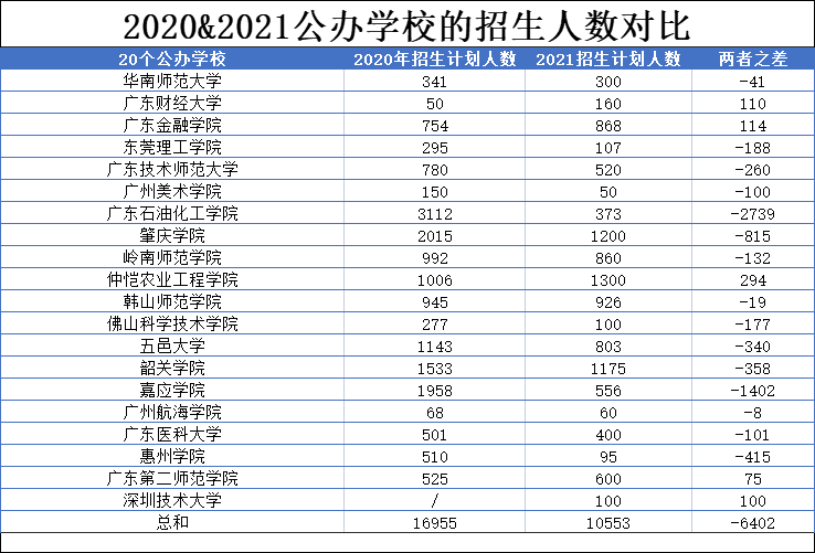 广东专插本上公办院校需要多大的努力1 (1).png