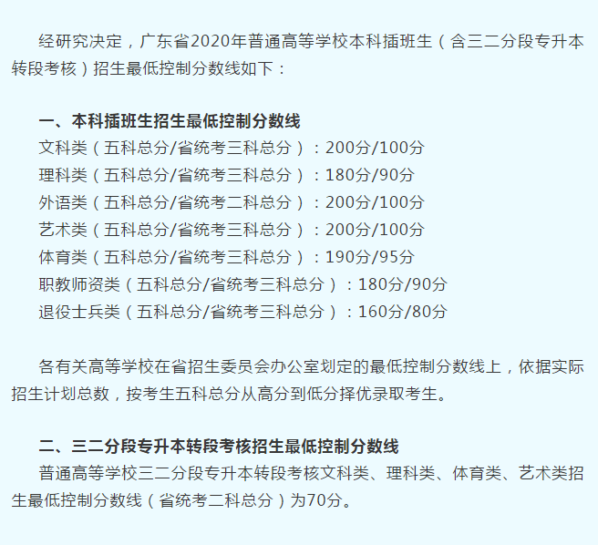 【导语】广东普通专升本近三年最低控制分数线有什么变化呢？想要报考的考试，可以关注一下，广东专插本网带大家来看看吧。