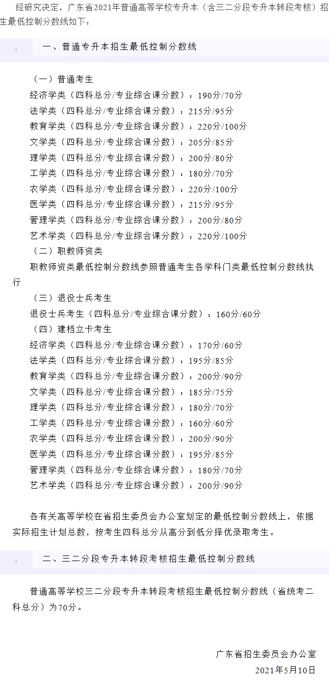 【导语】广东普通专升本近三年最低控制分数线有什么变化呢？想要报考的考试，可以关注一下，广东专插本网带大家来看看吧。