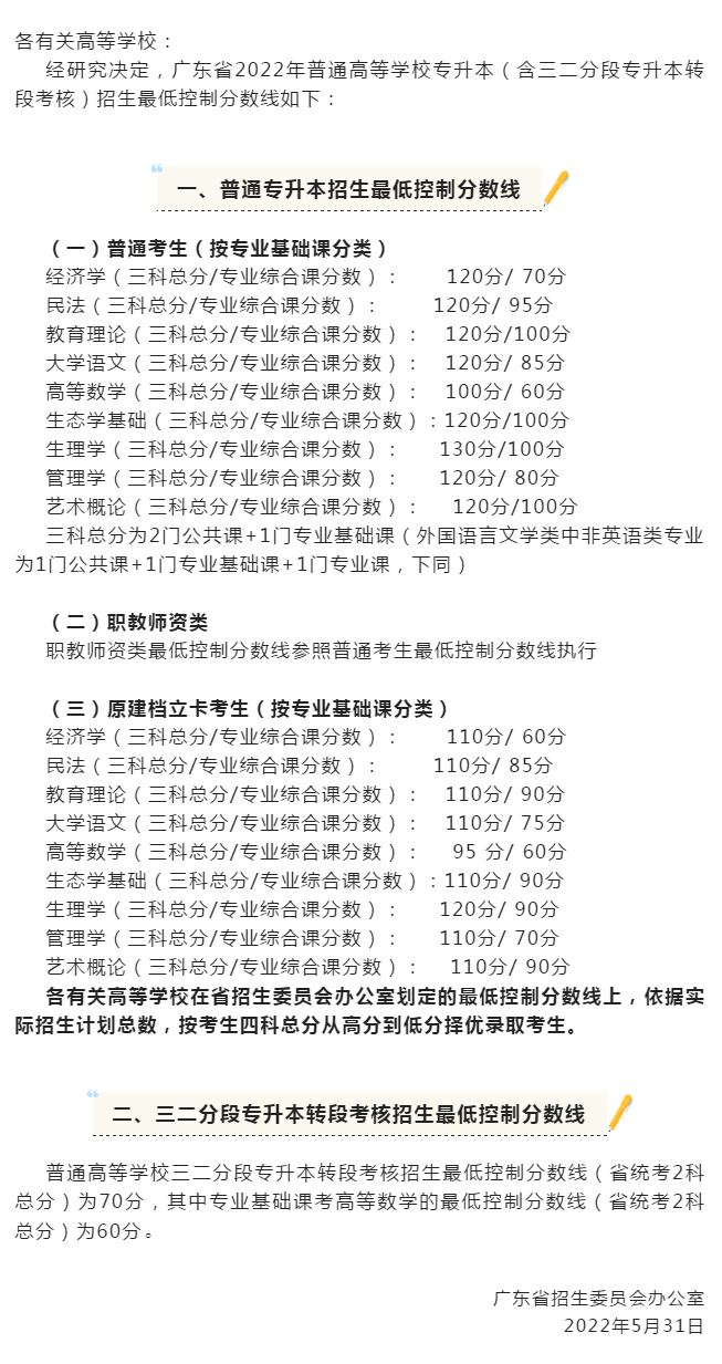 【导语】广东普通专升本近三年最低控制分数线有什么变化呢？想要报考的考试，可以关注一下，广东专插本网带大家来看看吧。