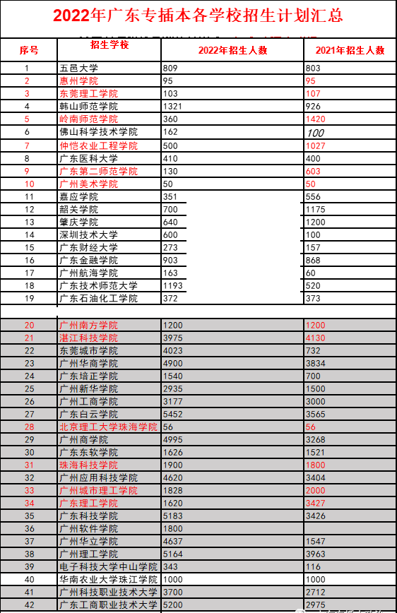 关于广东普通专升本的问题 (1).png