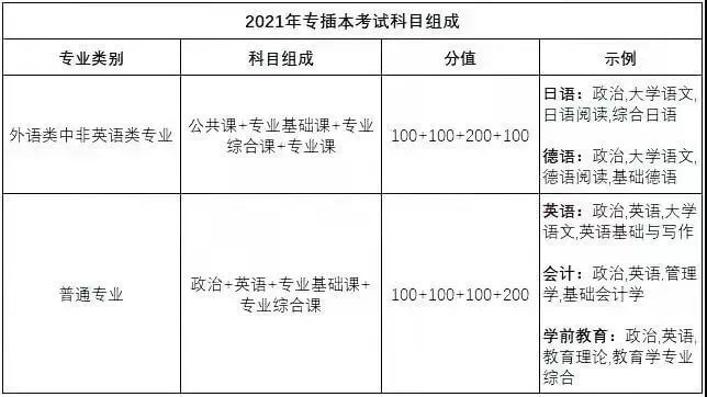 总结近两年广东专插本变化1 (1).jpg