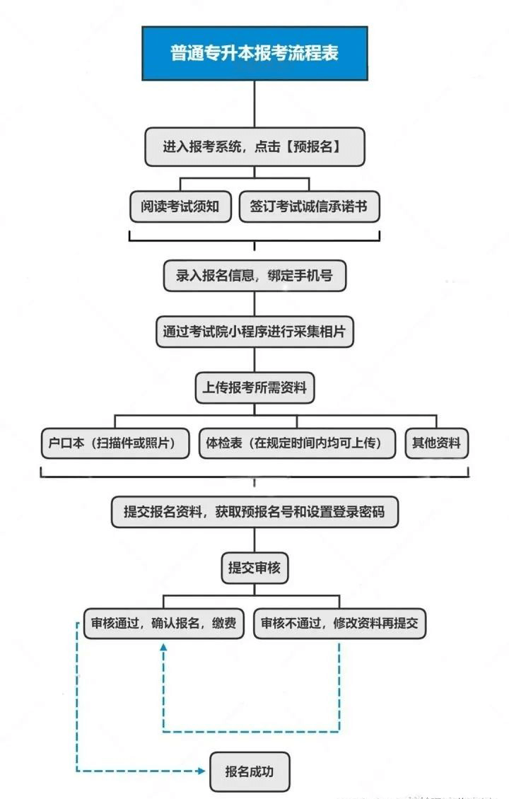 2023年广东专插本报考条件1 (1).png