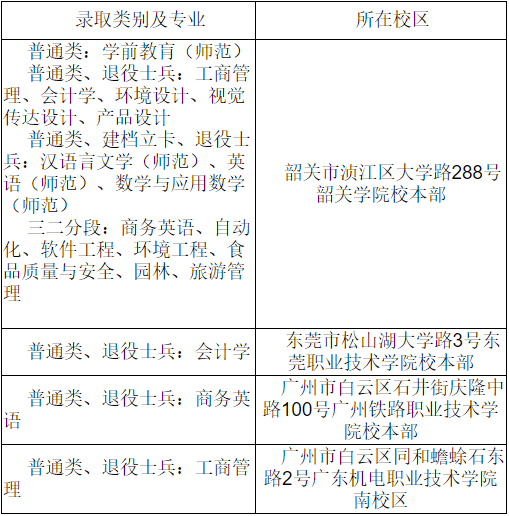 速看！2022年韶关学院专升本录取考生须知