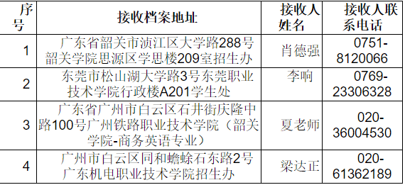 韶关学院录取2 (1).png