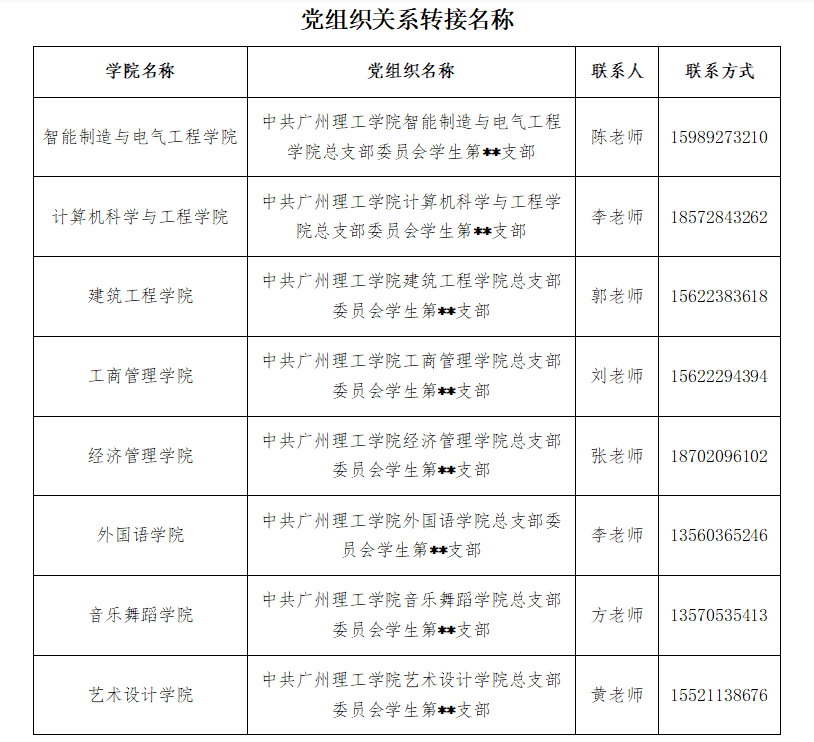 广州理工学院2022年普通专升本新生，你们关心的问题在这里!1 (1).png