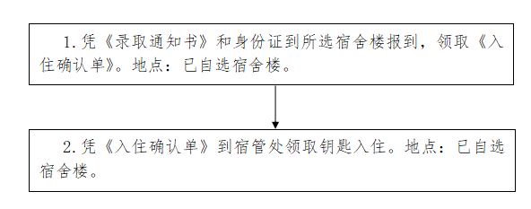 珠海科技学院2022年普通专升本新生入学须知2.png