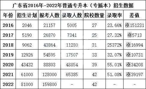 省外户籍学生想尽办法迁进广东 (1).png