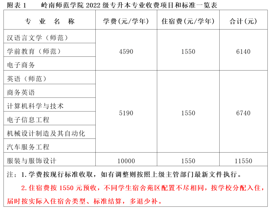 岭南师范学院2022年普通专升本新生入学须知