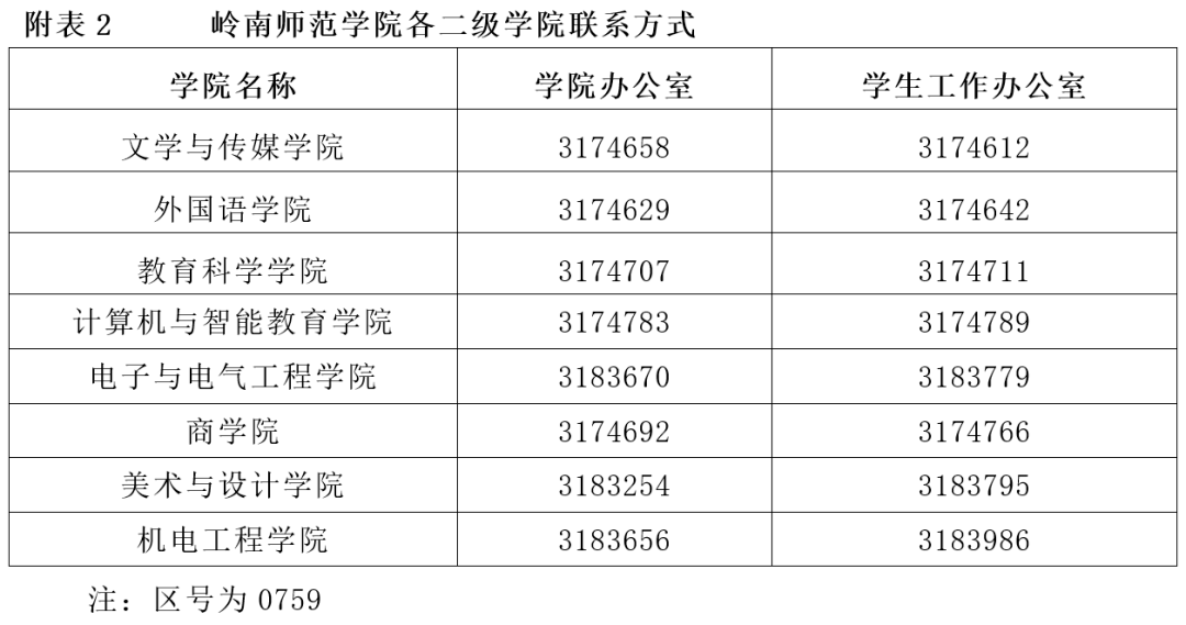 岭南师范学院2022年普通专升本新生入学须知