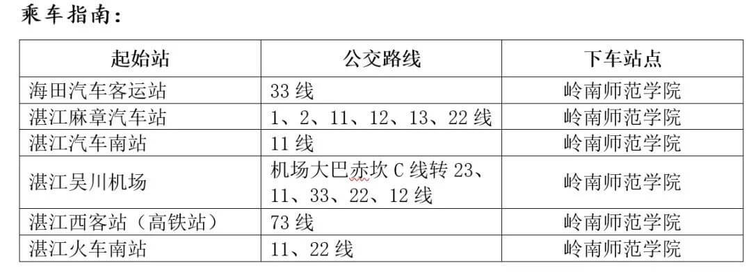 岭南师范学院2022年普通专升本新生入学须知