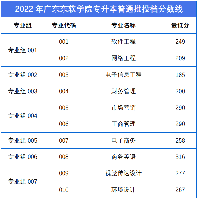 广东专插本新增的院校好考2 (1).png