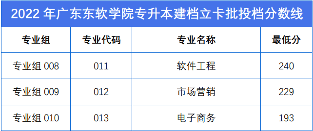 广东专插本新增的院校好考3 (1).png