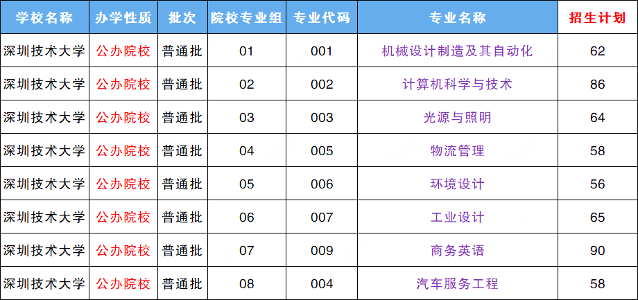 广东专插本新增的院校好考吗?2023年新生速看！