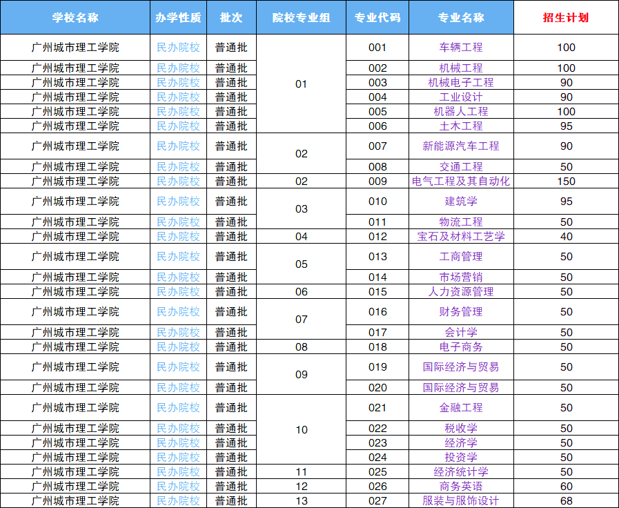 广东专插本新增的院校好考吗?2023年新生速看！