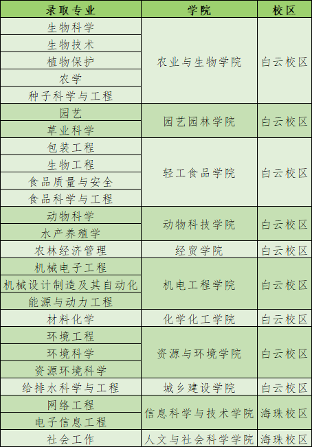 2022年仲恺农业工程学院专升本新生入学须知1 (1).png