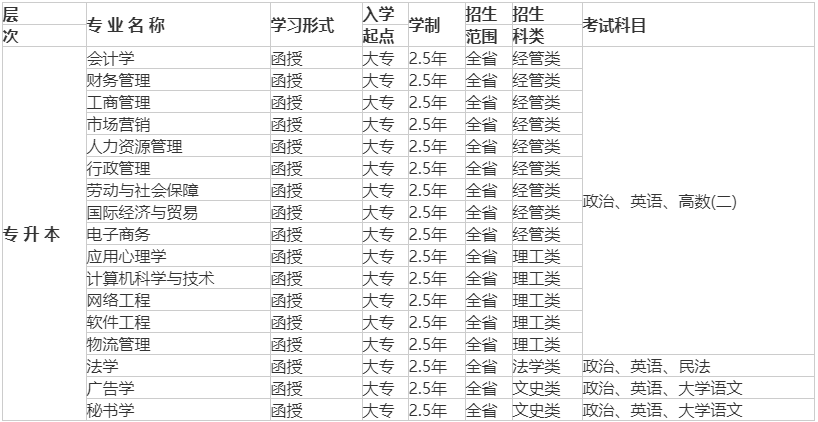 广东培正学院2022年成人高考招生简章