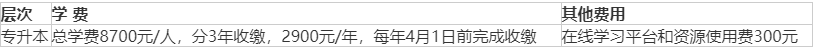 广东培正学院2022年成人高考招生简章