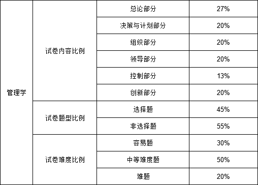 2023年广东统招专升本会有哪些变化?