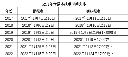 2023年肇庆专升本考生必看！汇总专插本疑问!