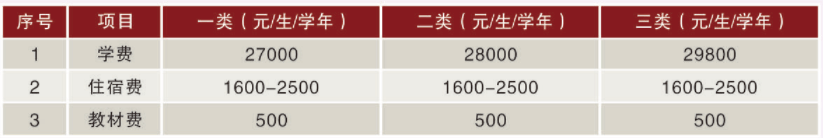 湛江科技学院2022年普通专升本新生入学指南！