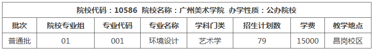 广东统招专升本招生人数最少的院校是哪些？