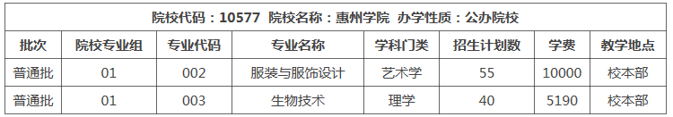 广东统招专升本招生人数最少的院校是哪些？