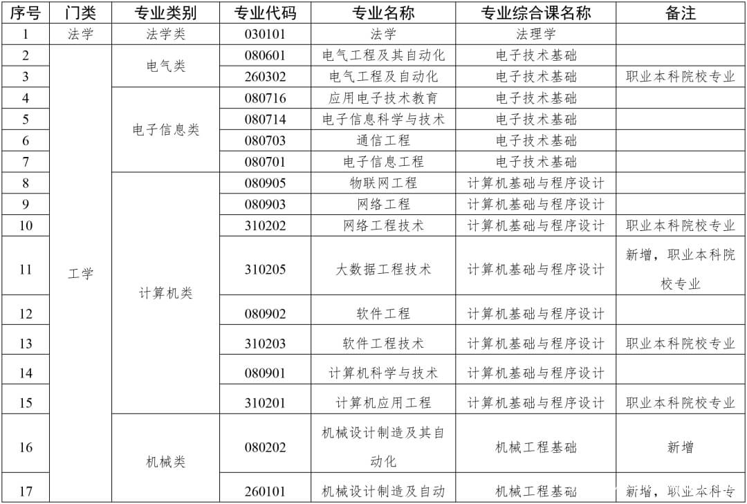 2023年广东专升本备考攻略来了2 (1).jpg