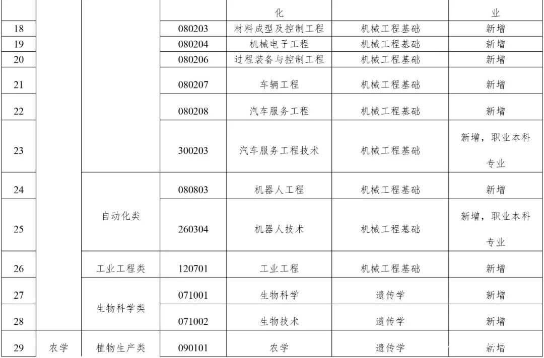 2023年广东统招专升本备考全攻略来了！