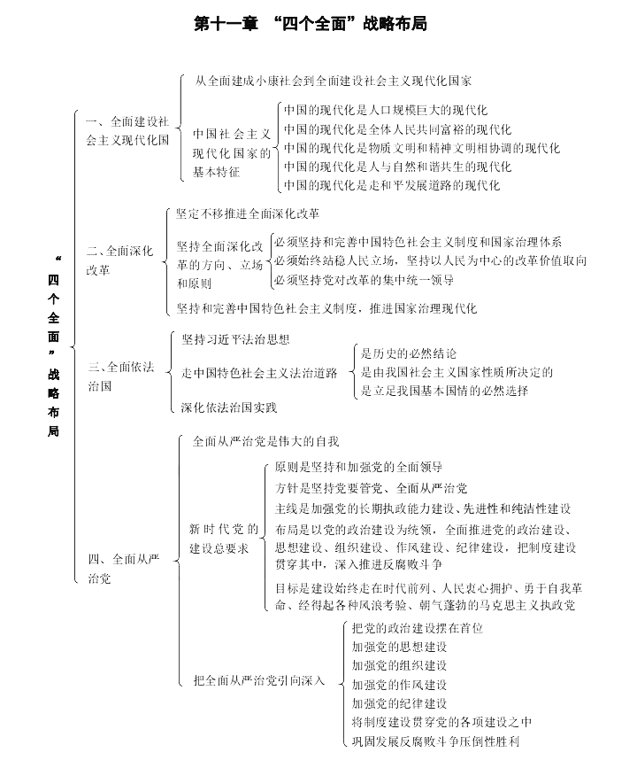 2023年广东专升本政治考点：“四个全面战略布局”分享