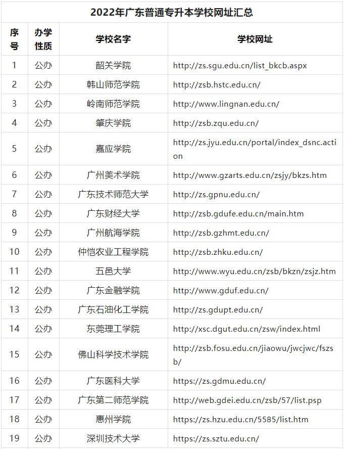 广东专升本42所院校的官方网址汇总