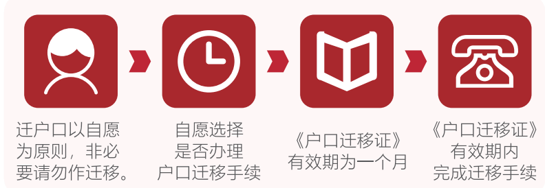 广州软件学院专升本2022级报到指南来咯~