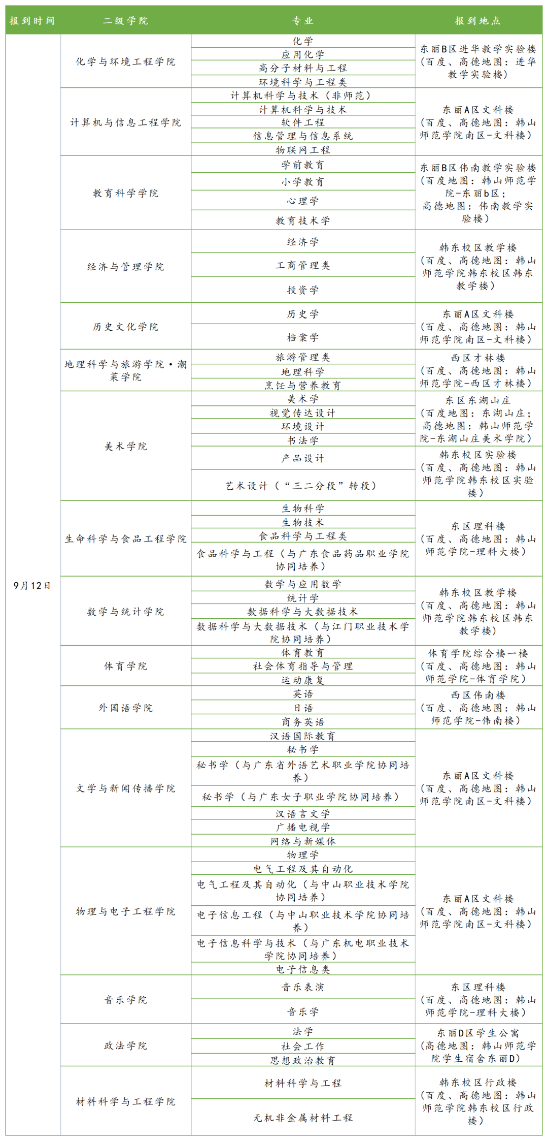 韩山师范学院专升本2022级新生入学须知