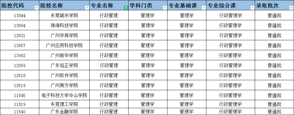 2023年专插本选这些专业，考公务员更有优势?