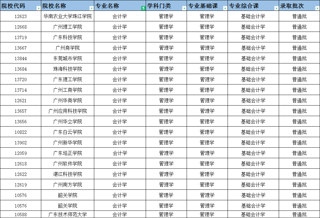 2023年专插本选这些专业，考公务员更有优势?