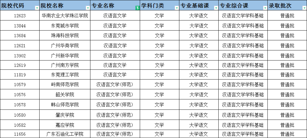 2023年专插本选这些专业，考公务员更有优势?