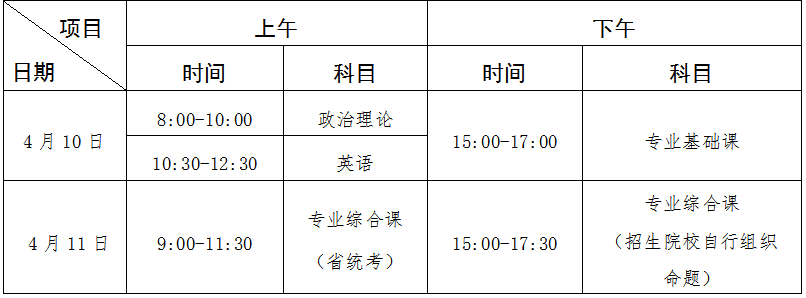 湛江科技学院专插本招生简章2021 (1).png