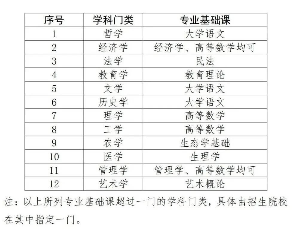 连改三年，2023年广东专升本考试还会继续改革吗?