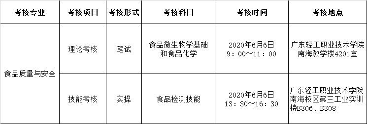 广东三二分段专升本报考 (1).png