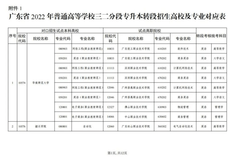 高考不够分上公办本科，报三二分段专升本好吗?