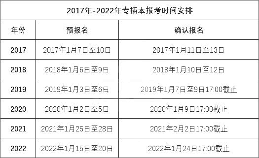 2023年广东专升本常见问题汇总1 (1).png