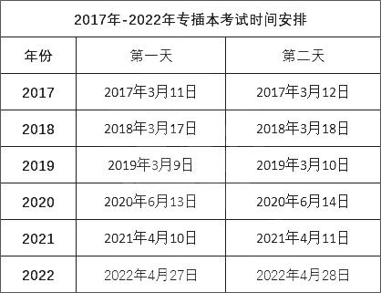 2023年广东专升本常见问题汇总2 (1).png