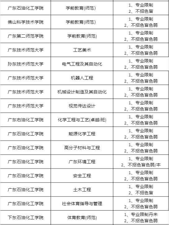 对专业和身体都有要求的招生院校和专业2 (1).jpg