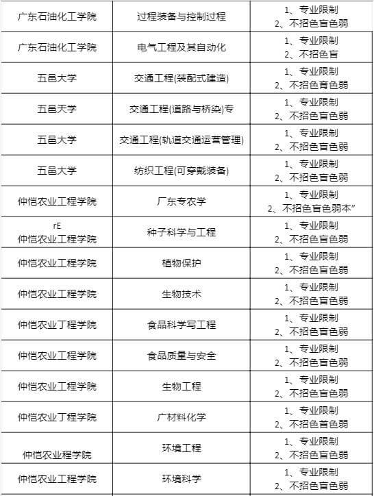 对专业和身体都有要求的招生院校和专业3 (1).jpg