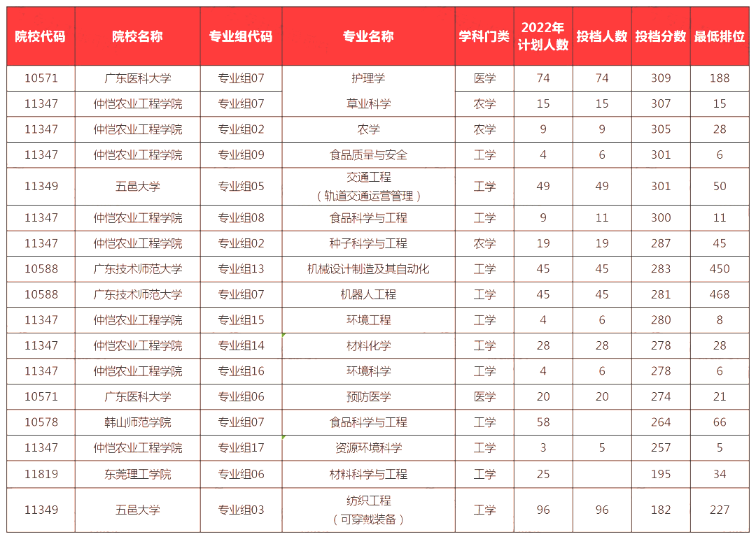 广东专升本院校考300分能上公办吗 (1).png