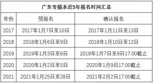 2023年专插本考什么？可以跨专业吗？30个常见问题汇总！