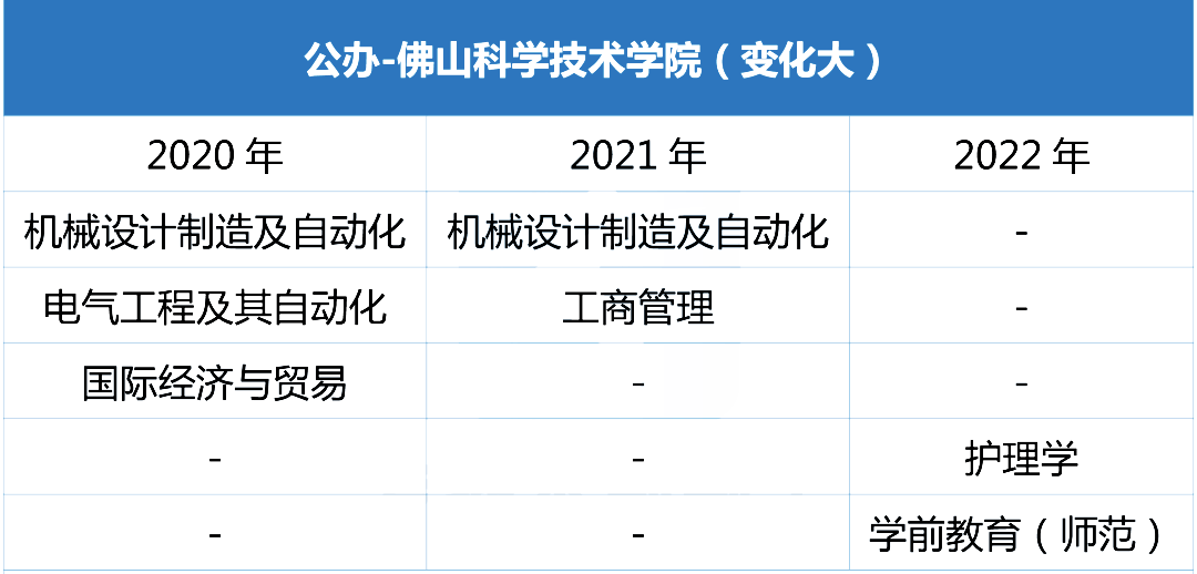 佛山科学技术学院专升本招生专业 (1).png