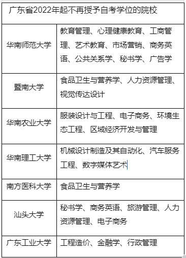 广东省成人学士学位外语考试改革有哪些？