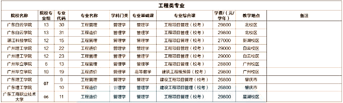 汕头专升本：广东专插本工程类专业有哪些学校？